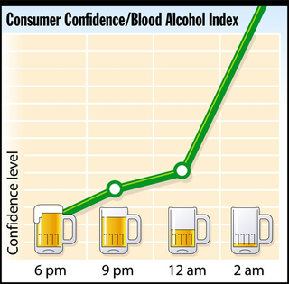 Illustration for article titled Alcoholic-Beverage-Consumer Confidence Skyrockets